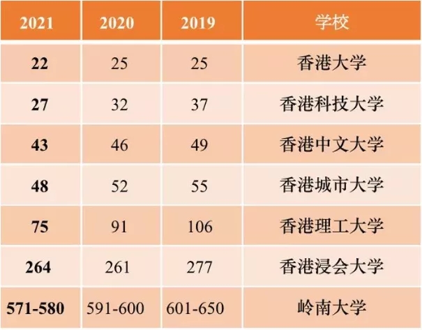 澳門大學研究生費用_澳門的大學研究生學費_澳門讀研學費