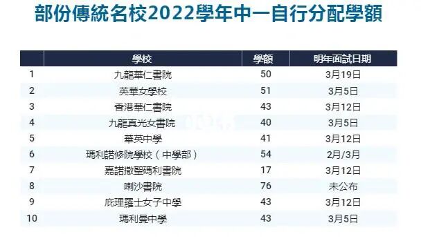 澳門的大學研究生學費_澳門讀研學費_澳門大學研究生費用