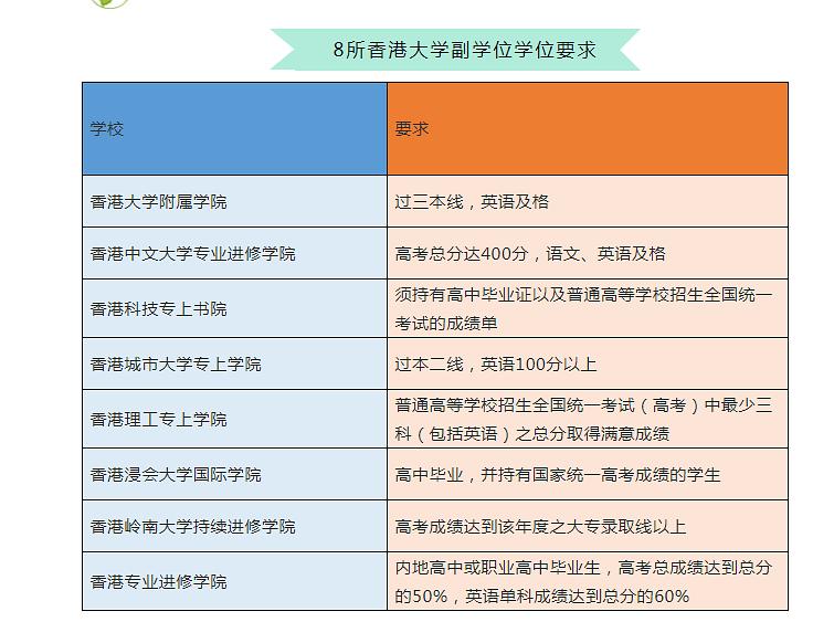澳門的大學研究生學費_澳門讀研學費_澳門大學研究生費用