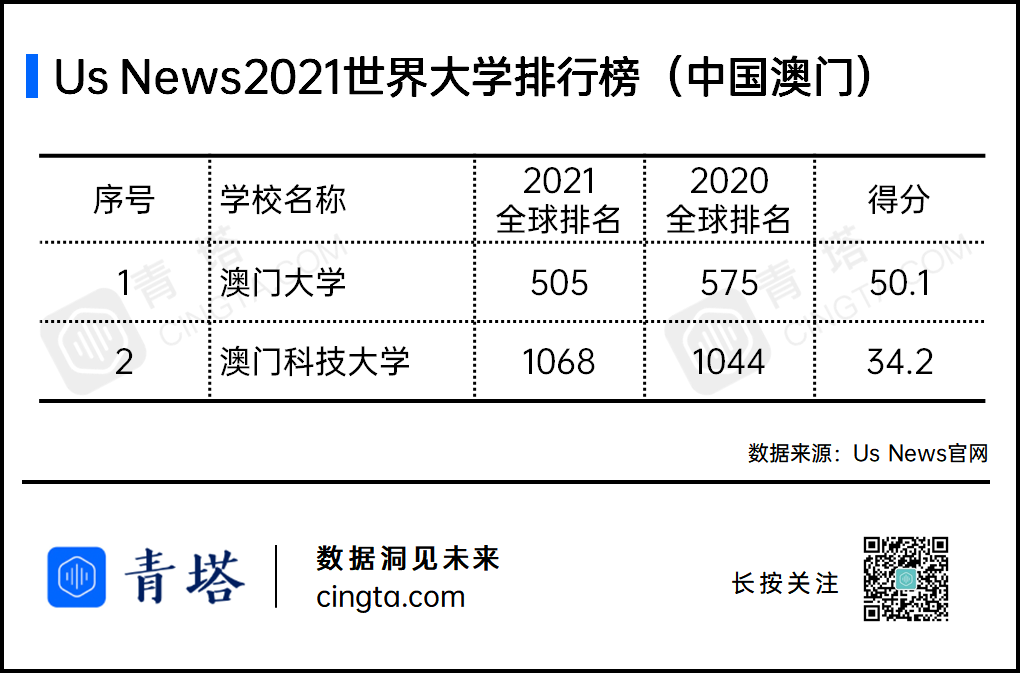 香港大學世界排名_香港大學世界排名前100_排名香港大學世界排第幾