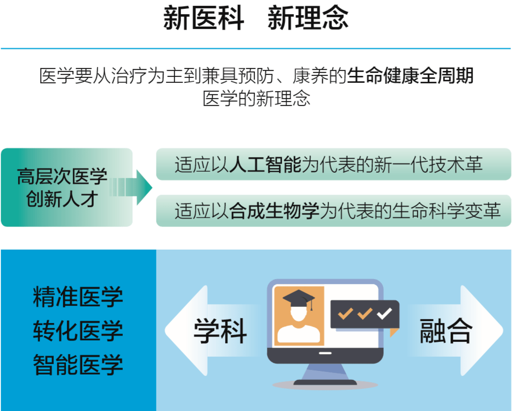 國際生加拿大醫學院申請_加拿大醫學院收國際生嗎_加拿大醫學院申請國際生的條件