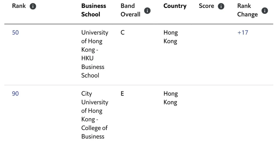 金融學(xué)專業(yè)排名_金融學(xué)專業(yè)排名大學(xué)排名_金融學(xué)專業(yè)排名前十