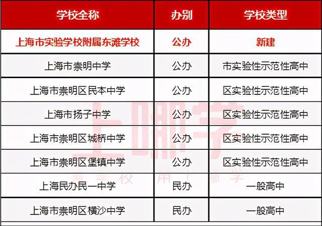 哈佛大學招生條件_哈佛大學入學條件_2023哈佛大學入學要求最新要求
