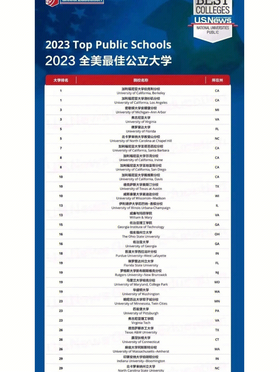 密歇根州立大學申請截止時間_2023密歇根州立大學最新要求_密歇根大學州立大學
