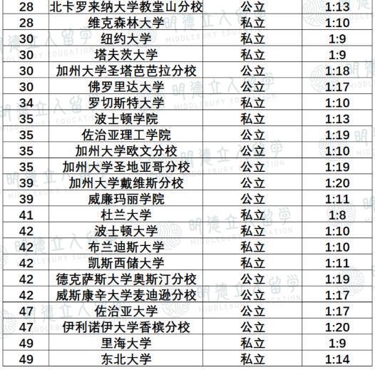 出國(guó)留學(xué)讀預(yù)科好嗎_大學(xué)出國(guó)留學(xué)預(yù)科班_出國(guó)留學(xué)預(yù)科課程