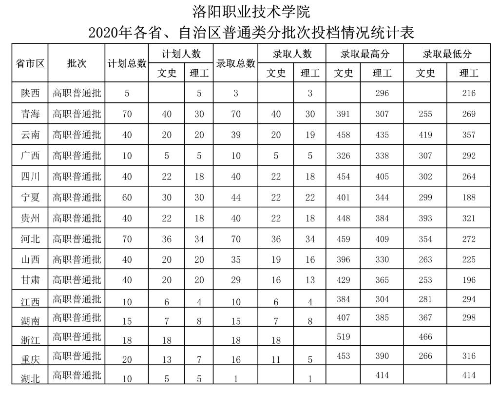 山東各學院分數線2020_山東學院2021錄取本科分數_山東職業學院錄取分數線