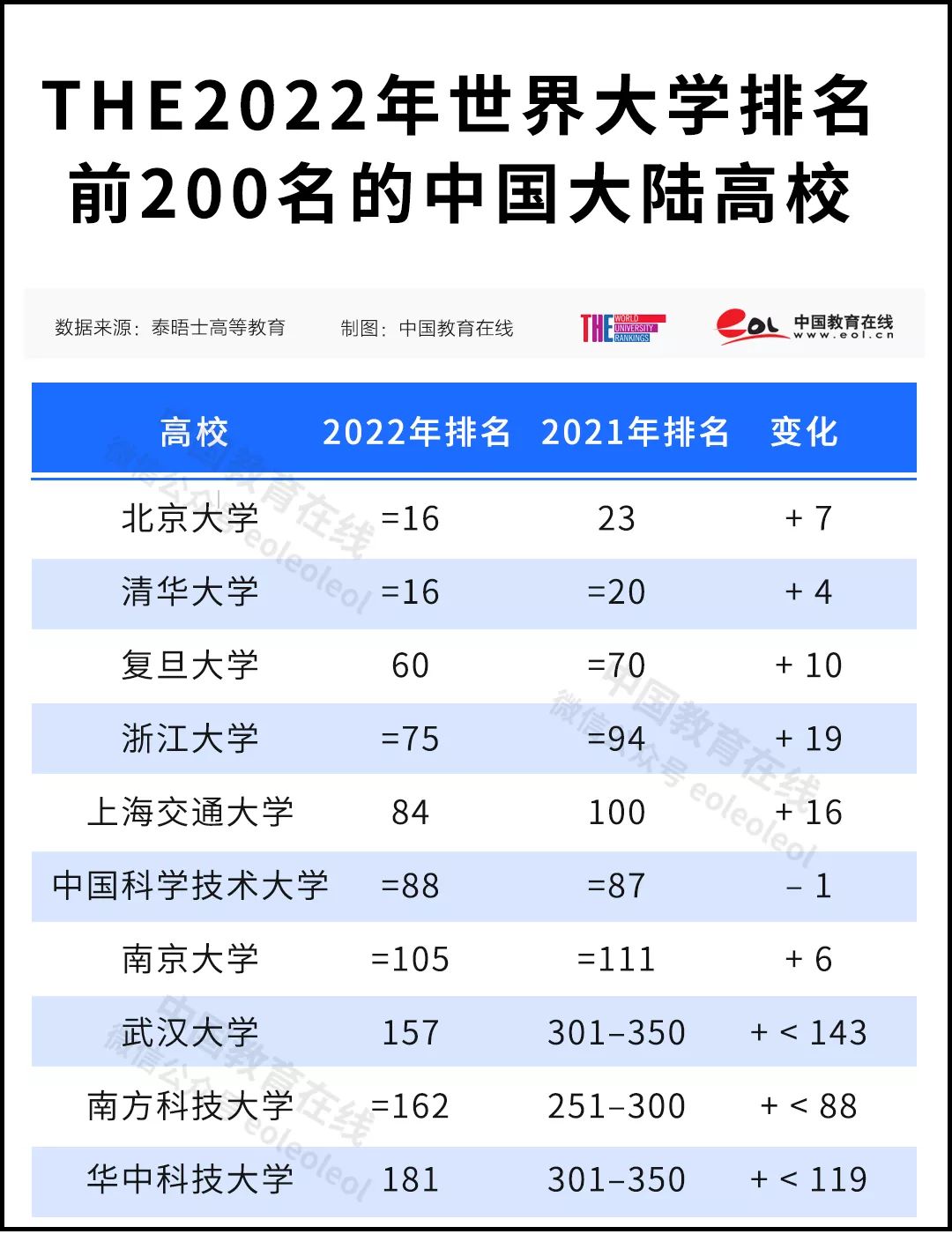 貴陽高中排名學校前十名_貴陽高中學校排名_貴陽高中排名前十的學校