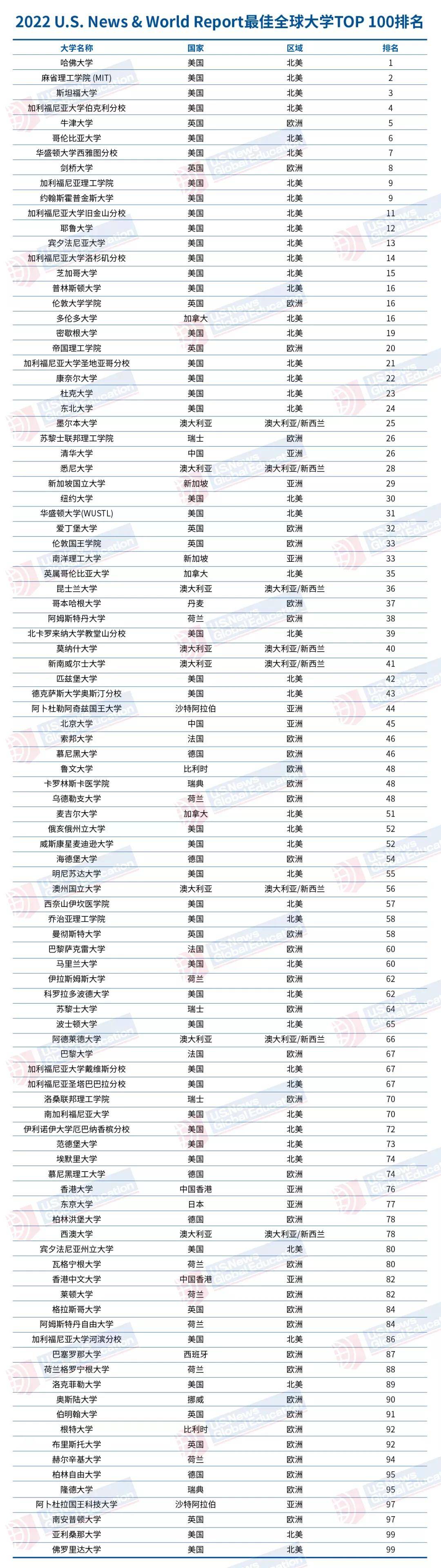 貴陽高中排名學校前十名_貴陽高中排名前十的學校_貴陽高中學校排名