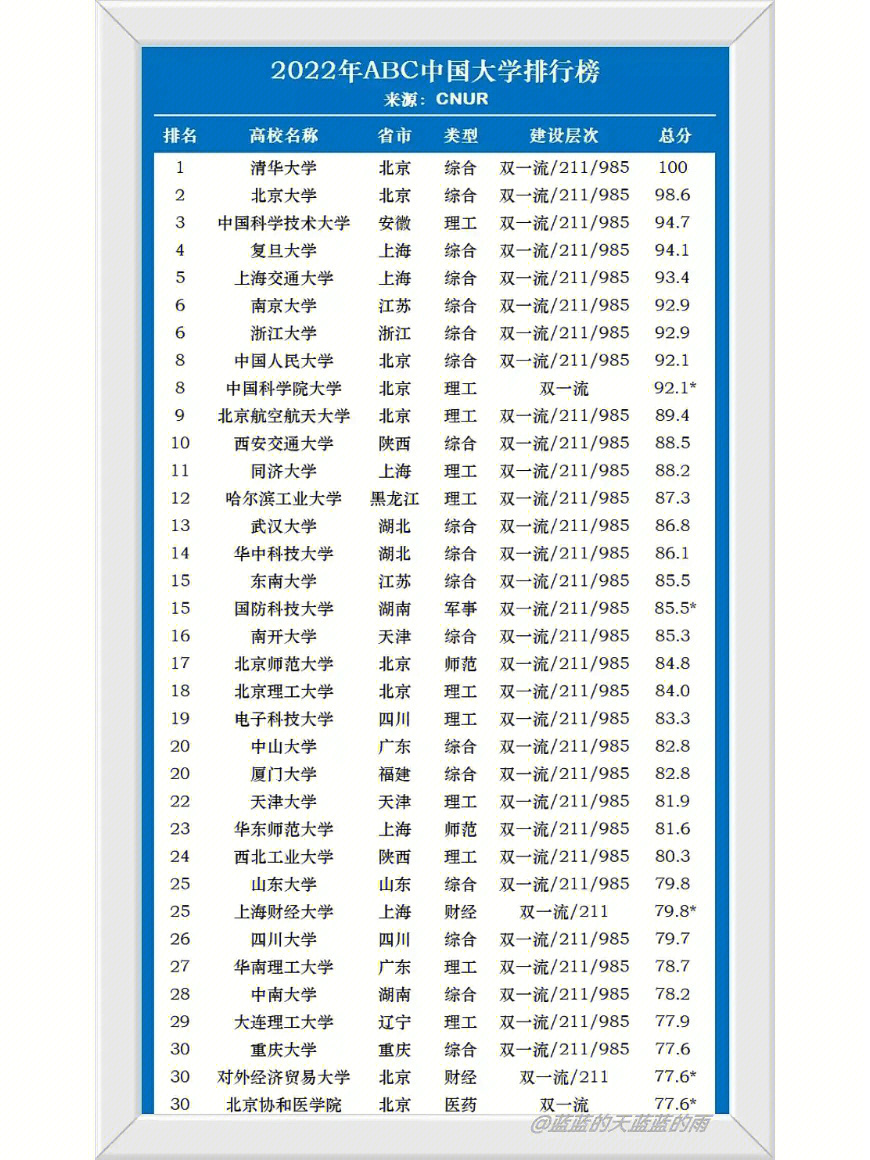 貴陽高中排名前十的學校_貴陽高中排名學校前十名_貴陽高中學校排名