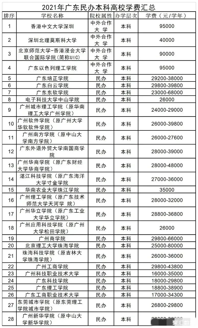 廣東大學民辦轉公辦_廣東十大垃圾民辦大學_廣東大學民辦大學