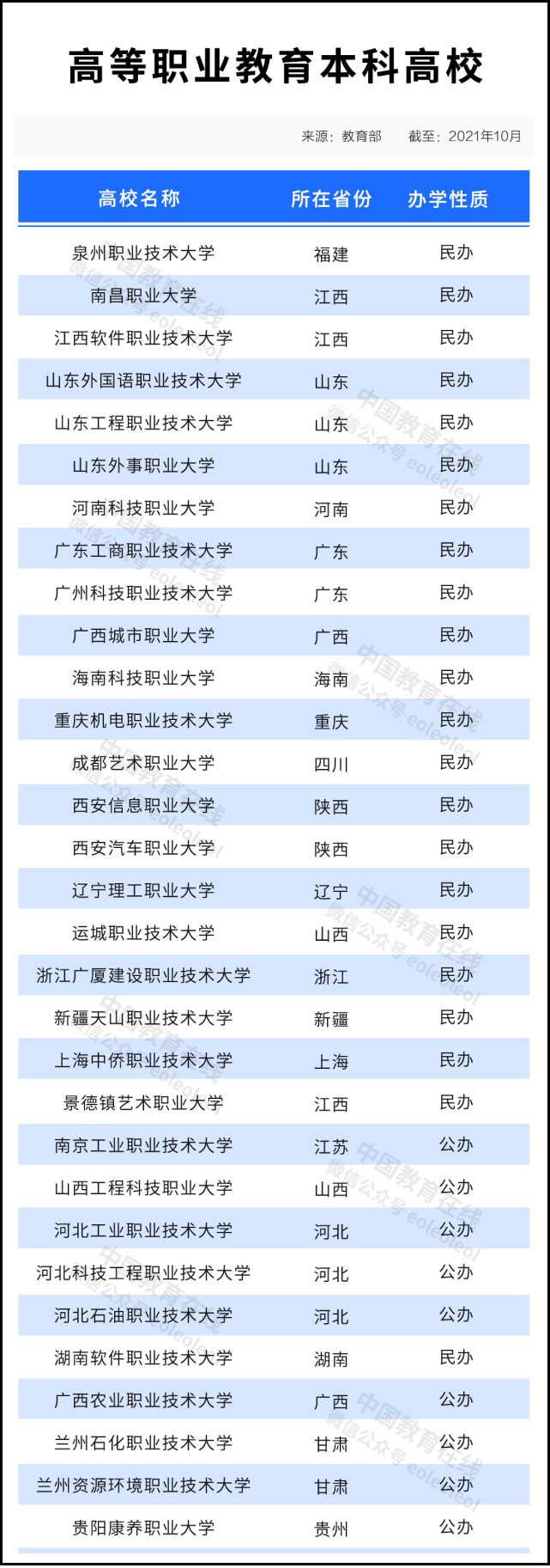 廣東十大垃圾民辦大學_廣東大學民辦大學_廣東大學民辦轉公辦