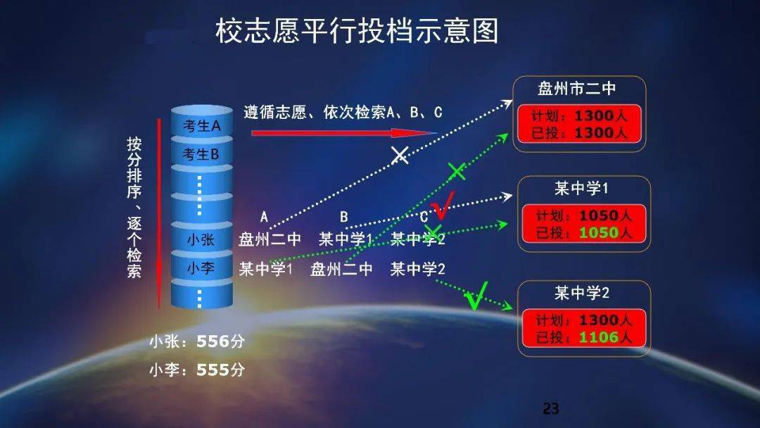 理科四百分左右的二本大學_理科類二本大學_理科二本讀什么學校好