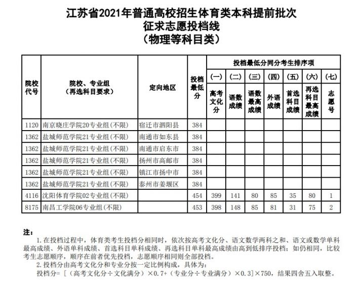 理科類二本大學_理科四百分左右的二本大學_理科二本讀什么學校好
