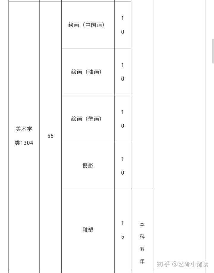 湖北高考改革_湖北高考2021高考改革_湖北高考改革新方案