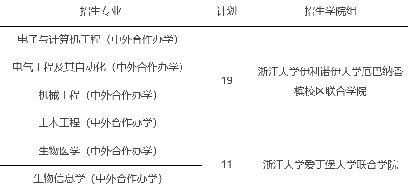 學(xué)位碩士經(jīng)濟(jì)學(xué)考試科目_經(jīng)濟(jì)學(xué)碩士學(xué)位_經(jīng)濟(jì)類碩士學(xué)位