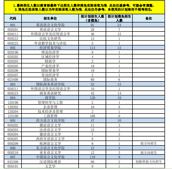 學(xué)位碩士經(jīng)濟(jì)學(xué)考試科目_經(jīng)濟(jì)學(xué)碩士學(xué)位_經(jīng)濟(jì)類碩士學(xué)位