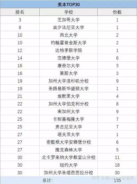 德克薩斯州立大學(xué)ncaa_德克薩斯州立大學(xué)奧斯汀分校_德克薩斯州立大學(xué)