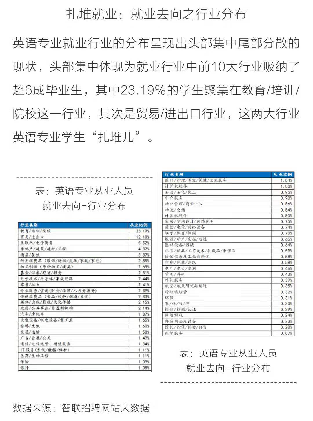 就業(yè)率專業(yè)排名榜_就業(yè)率排名前十的專業(yè)_專業(yè)就業(yè)率排名