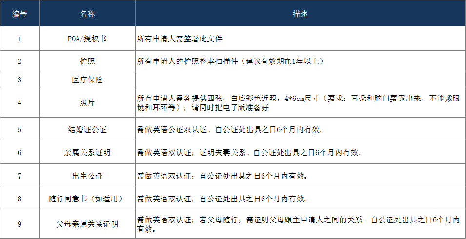 移民申請條件美國國籍_移民美國條件2021_申請美國移民條件