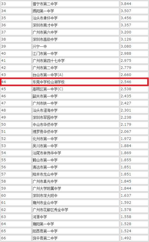 2023阿爾伯塔大學最新要求_阿爾伯塔大學幾年制_阿爾伯塔大學如何