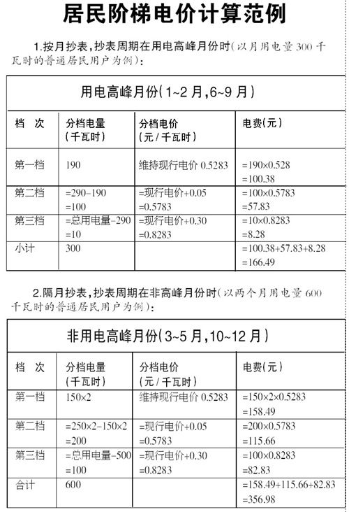 山東階梯電價(jià)_山東電費(fèi)階梯電價(jià)是怎樣算_階梯電價(jià)山東商用