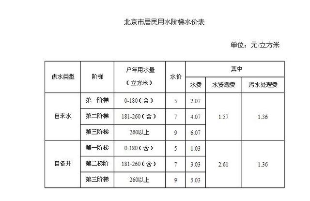 山東電費(fèi)階梯電價(jià)是怎樣算_山東階梯電價(jià)_階梯電價(jià)山東商用