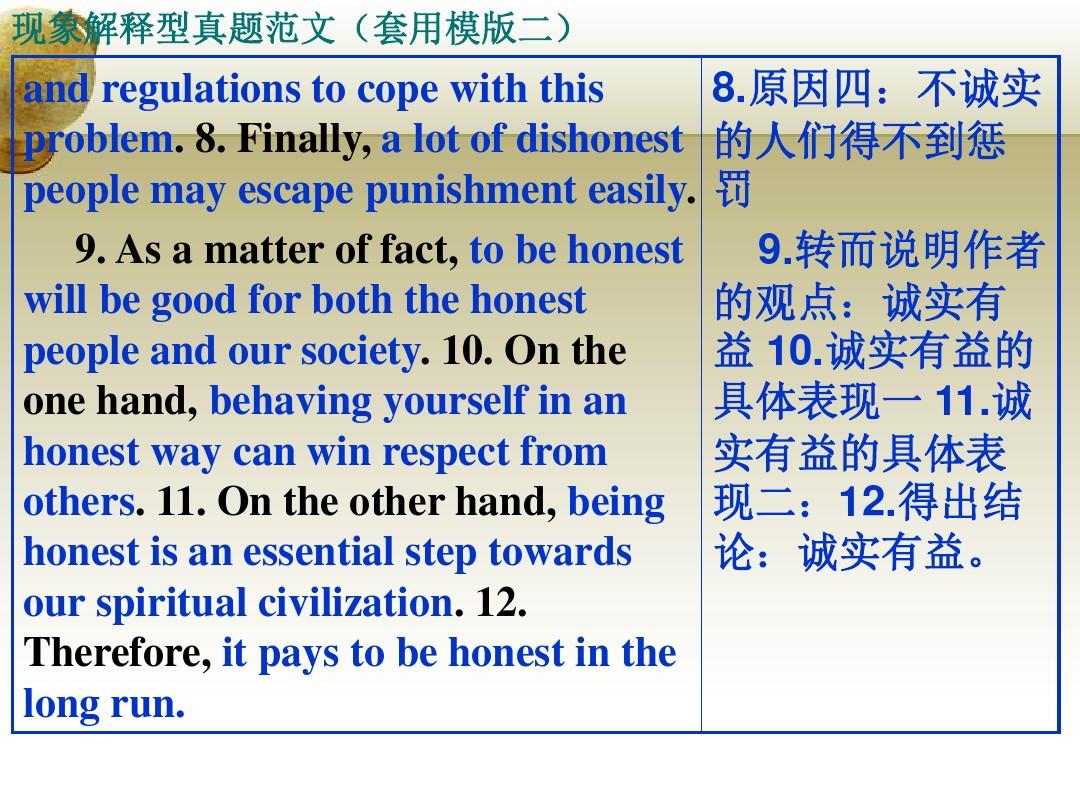 道歉信模板英語作文_英語四級作文模板_建議信模板英語作文