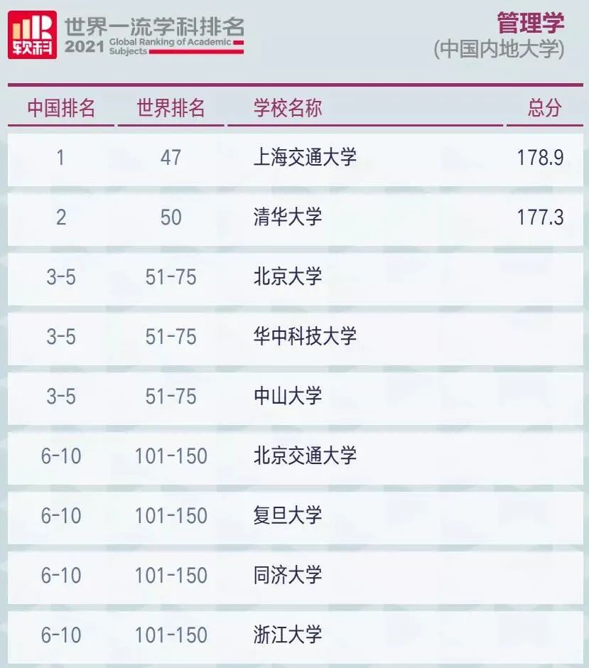 經濟專業排名大學排名_經濟專業排名_經濟類專業全國排名