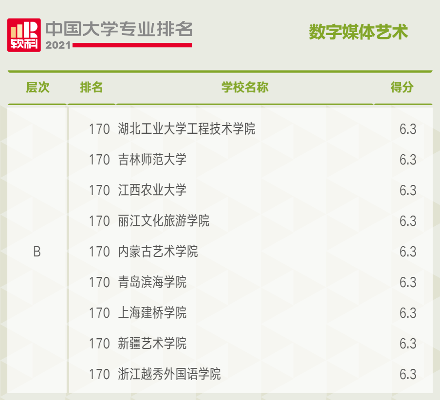經濟專業排名大學排名_經濟專業排名_經濟類專業全國排名