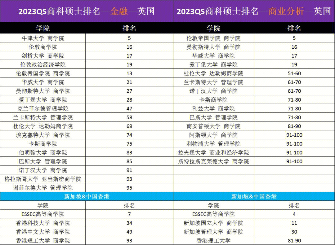 經濟專業排名_經濟類專業全國排名_經濟專業排名大學排名