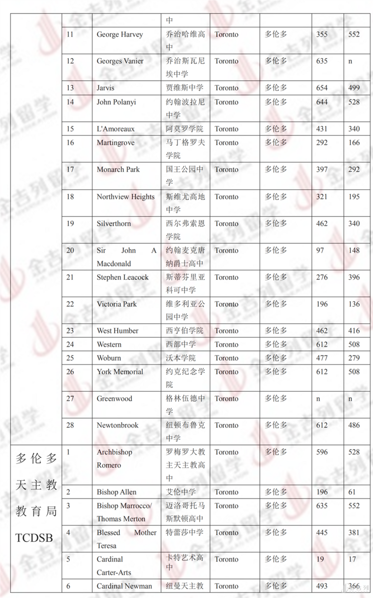 加拿大法學(xué)院校國際生申請_加拿大學(xué)法律選哪個學(xué)校_國際生在加拿大讀法學(xué)