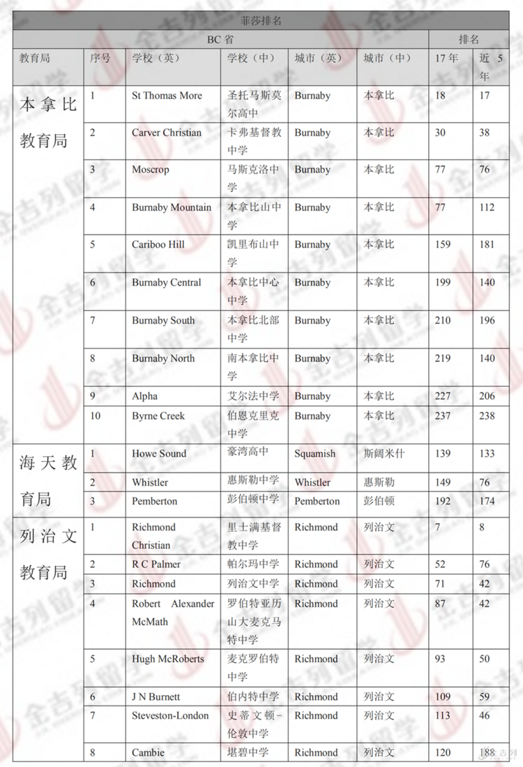 加拿大學(xué)法律選哪個學(xué)校_國際生在加拿大讀法學(xué)_加拿大法學(xué)院校國際生申請