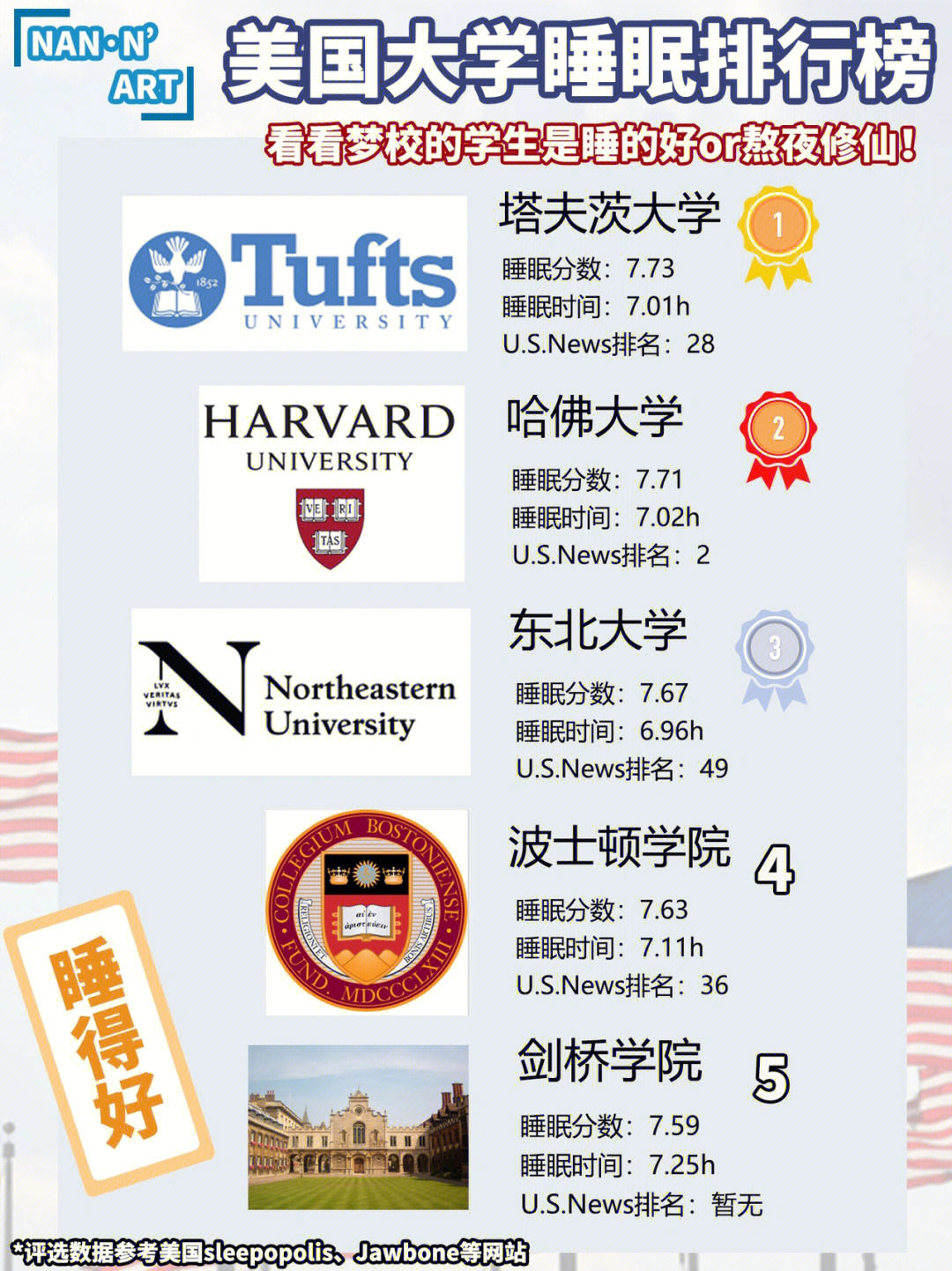 田納西州立大學ncaa_田納西州立大學qs排名_田納西州立大學