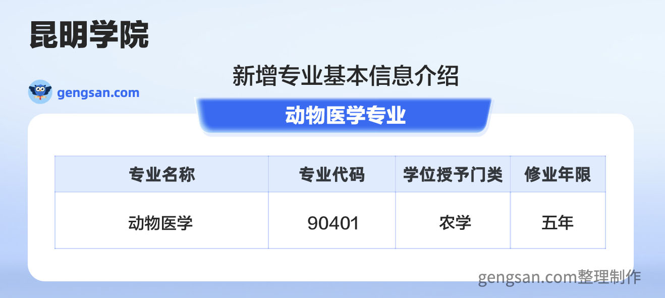 醫(yī)科大學(xué)全國排名_大學(xué)醫(yī)學(xué)全國排名_排名大學(xué)醫(yī)科全國有多少所
