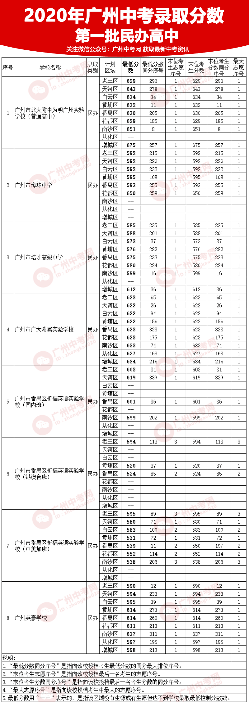 安徽三本大學_安徽大學本部_安徽大學本部在哪個校區