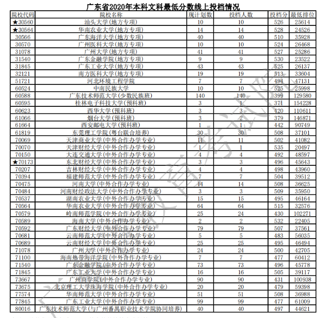 安徽三本大學_安徽大學本部_安徽大學本部在哪個校區