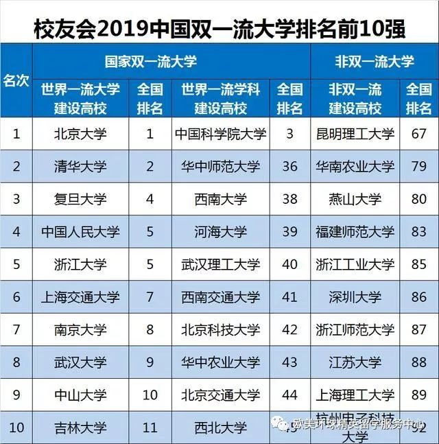 墨爾本所有大學(xué)排名_墨爾本大學(xué)排名排名_墨爾本大學(xué)排名