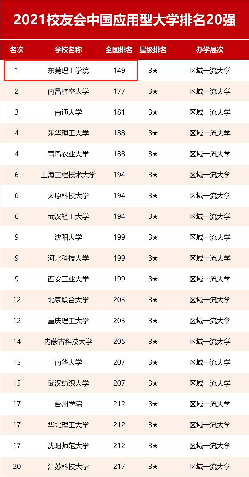墨爾本大學(xué)排名_墨爾本大學(xué)排名排名_墨爾本所有大學(xué)排名
