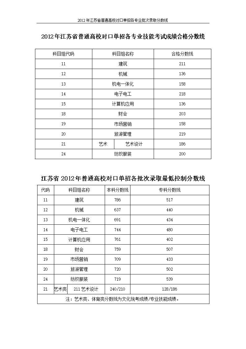 對口江蘇單招的學校_對口單招江蘇省_江蘇對口單招