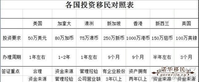 投資希臘移民費用_希臘移民費用投資多少錢_希臘移民費用投資多少