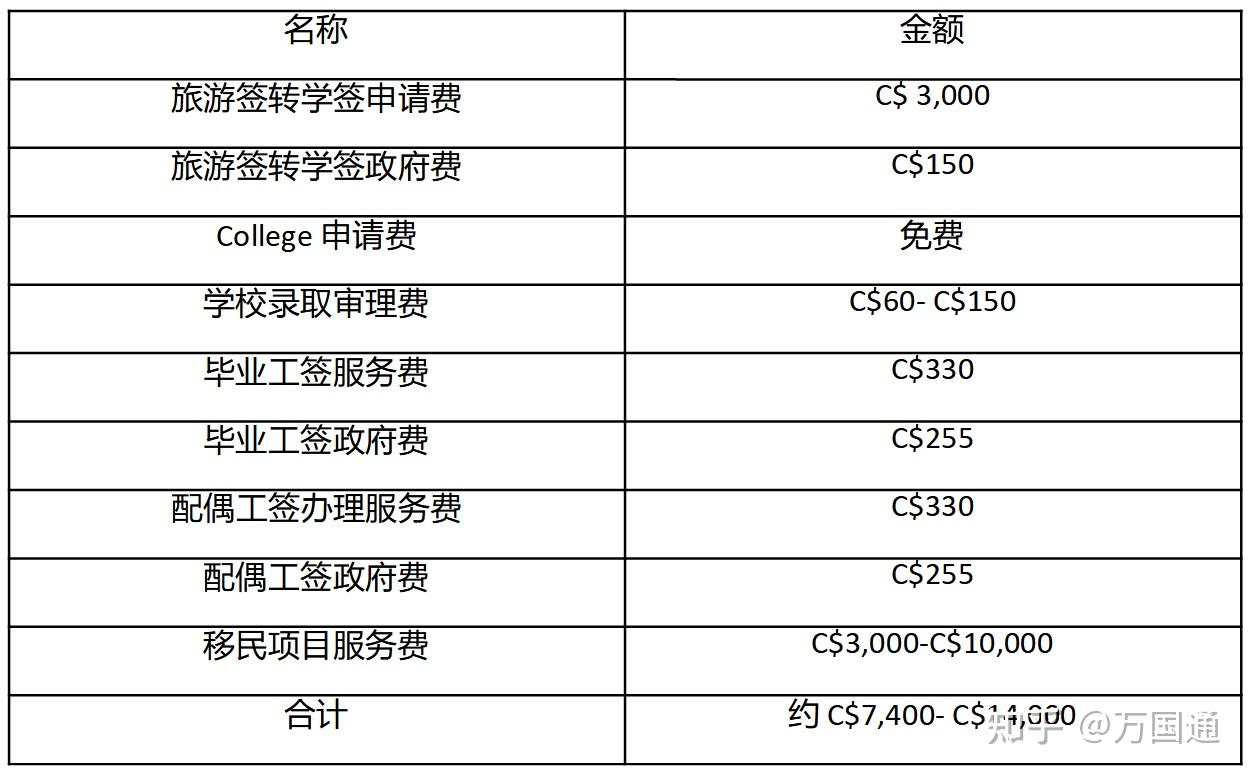 希臘移民費用投資多少_希臘移民費用投資多少錢_投資希臘移民費用