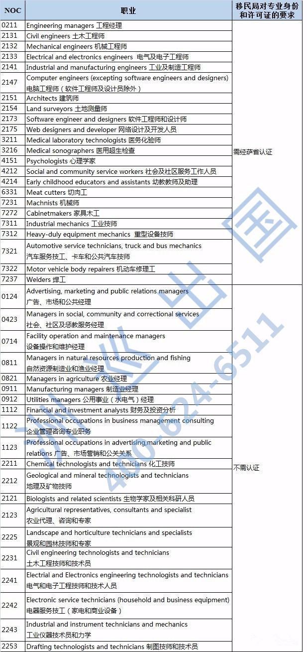 投資希臘移民費用_希臘移民費用投資多少錢_希臘移民費用投資多少