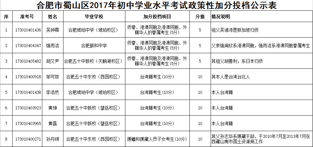 石家莊二中初中招生_石家莊二中招生初中有哪些_石家莊二中初中部招生2021