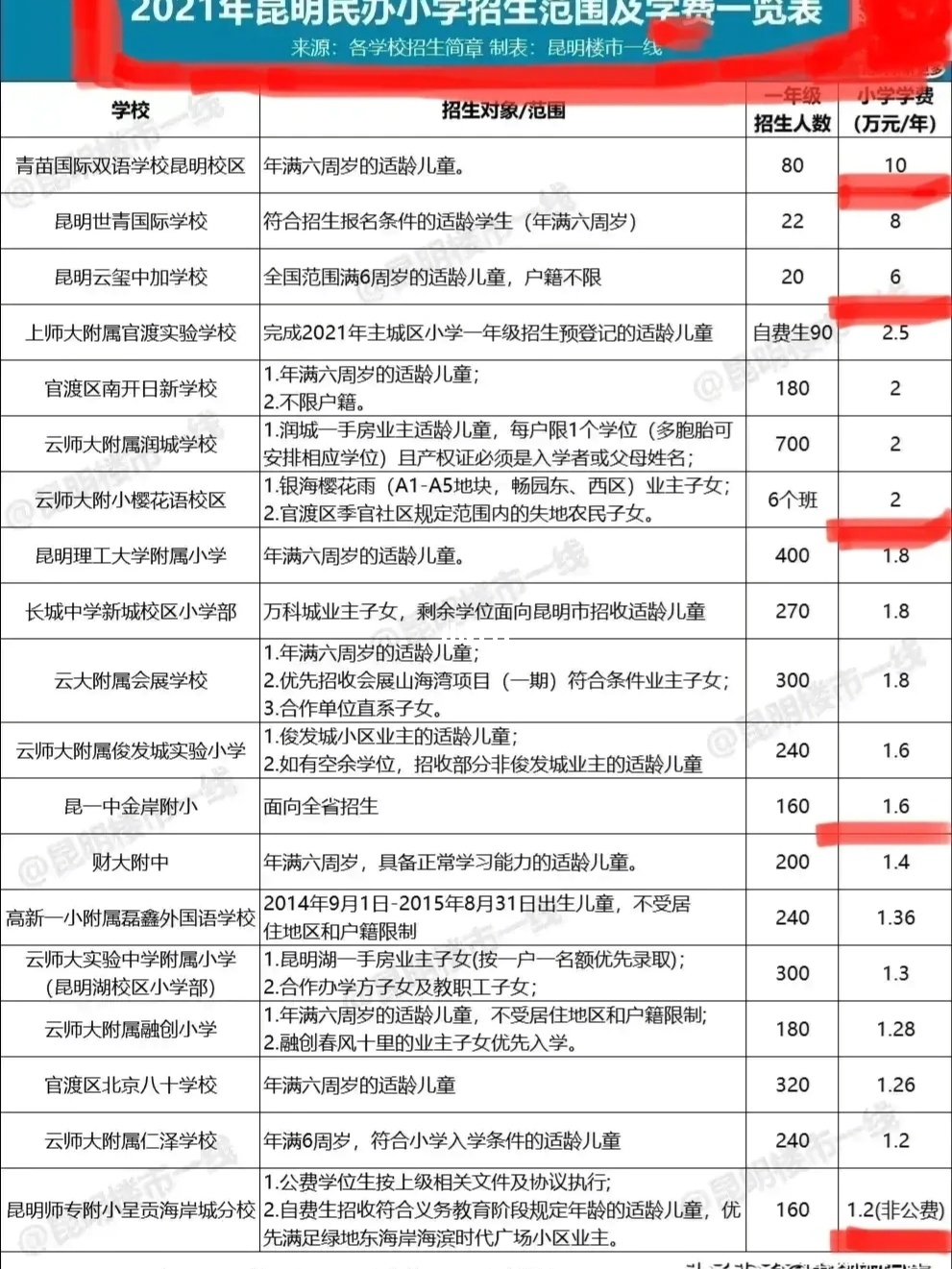 寶賢中學(xué)_寶賢中學(xué)全名_寶賢中學(xué)多少錢一年