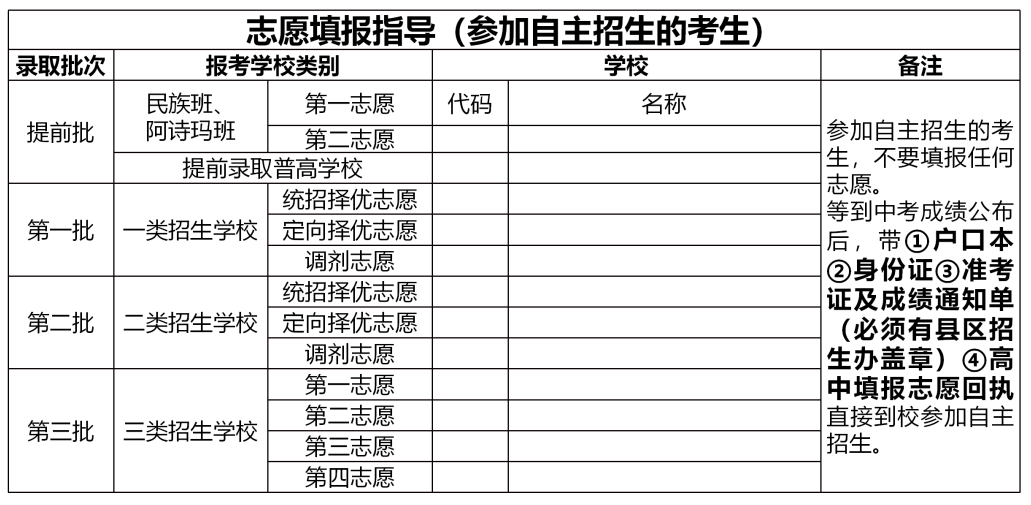 西安中考錄分線_西安中考分數線_中考分數線西安2021年公布