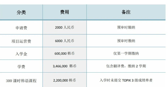 2023美國大學(xué)托福要求最新要求_美國top30托福要求_2021美國大學(xué)托福要求