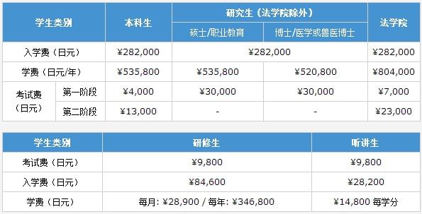 2023美國大學(xué)托福要求最新要求_2021美國大學(xué)托福要求_美國top30托福要求