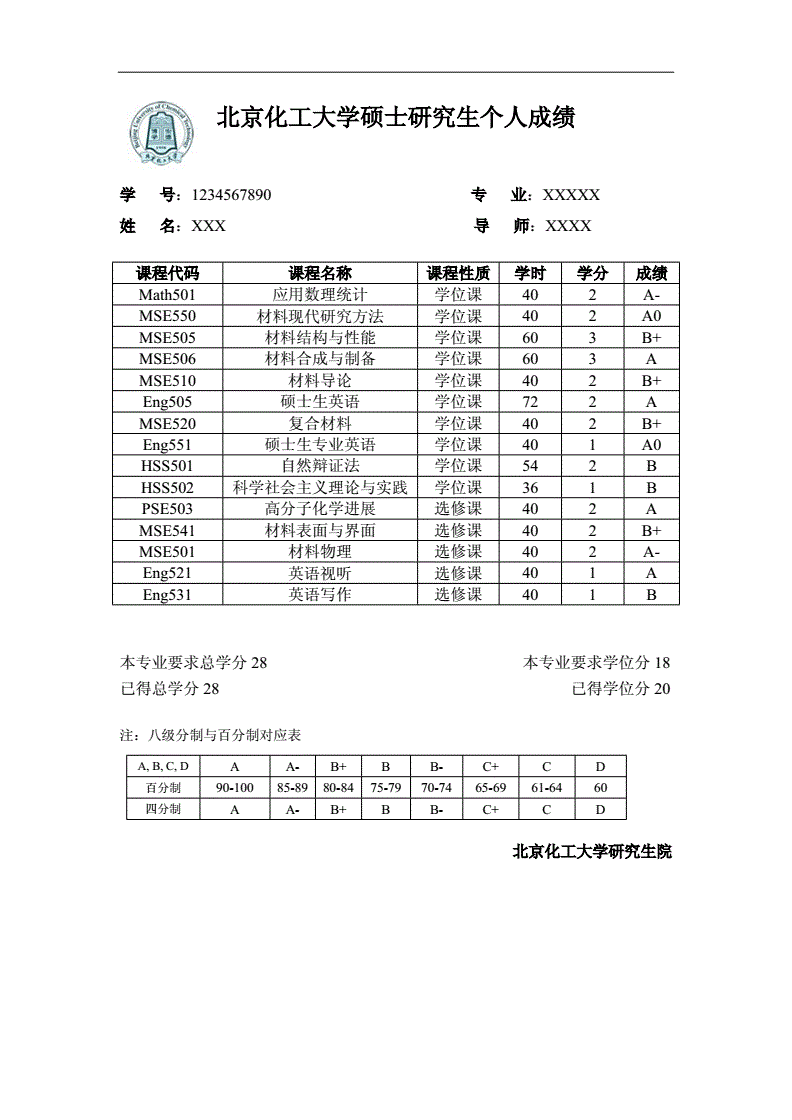廣東二本的學校_廣東二本院校_廣東二本科院校