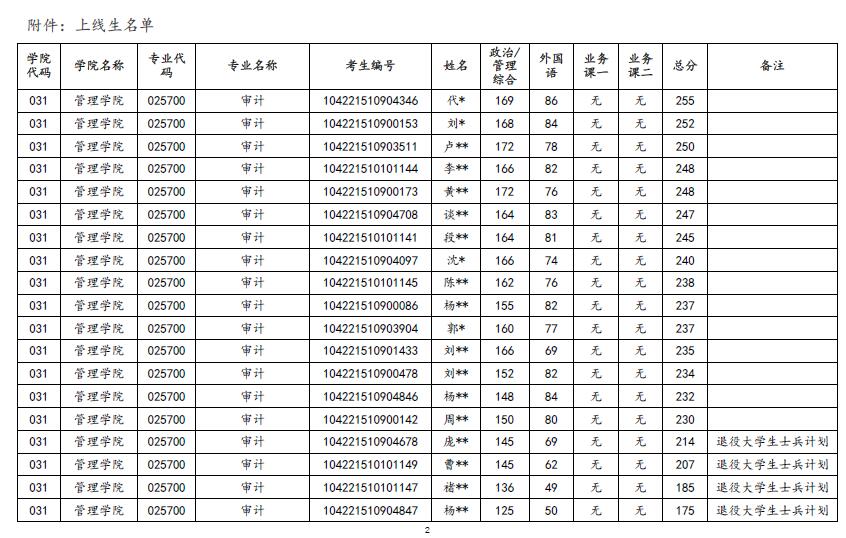 廣東二本科院校_廣東二本院校_廣東二本的學校