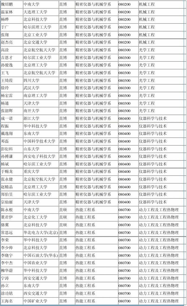 廣東二本院校_廣東二本科院校_廣東二本的學校